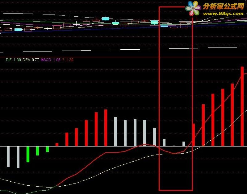 MACD޸İ2࣬оĺ