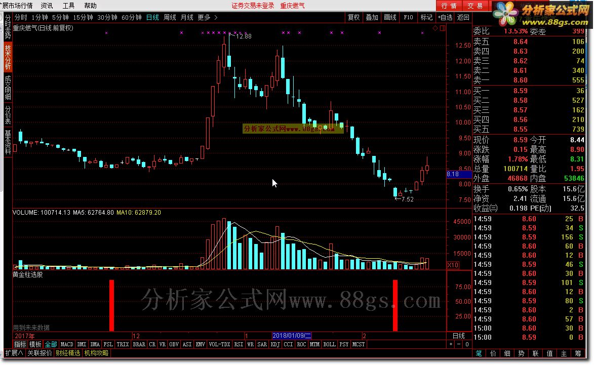 黄金柱选股（源码 选股/副图 通达信 贴图）