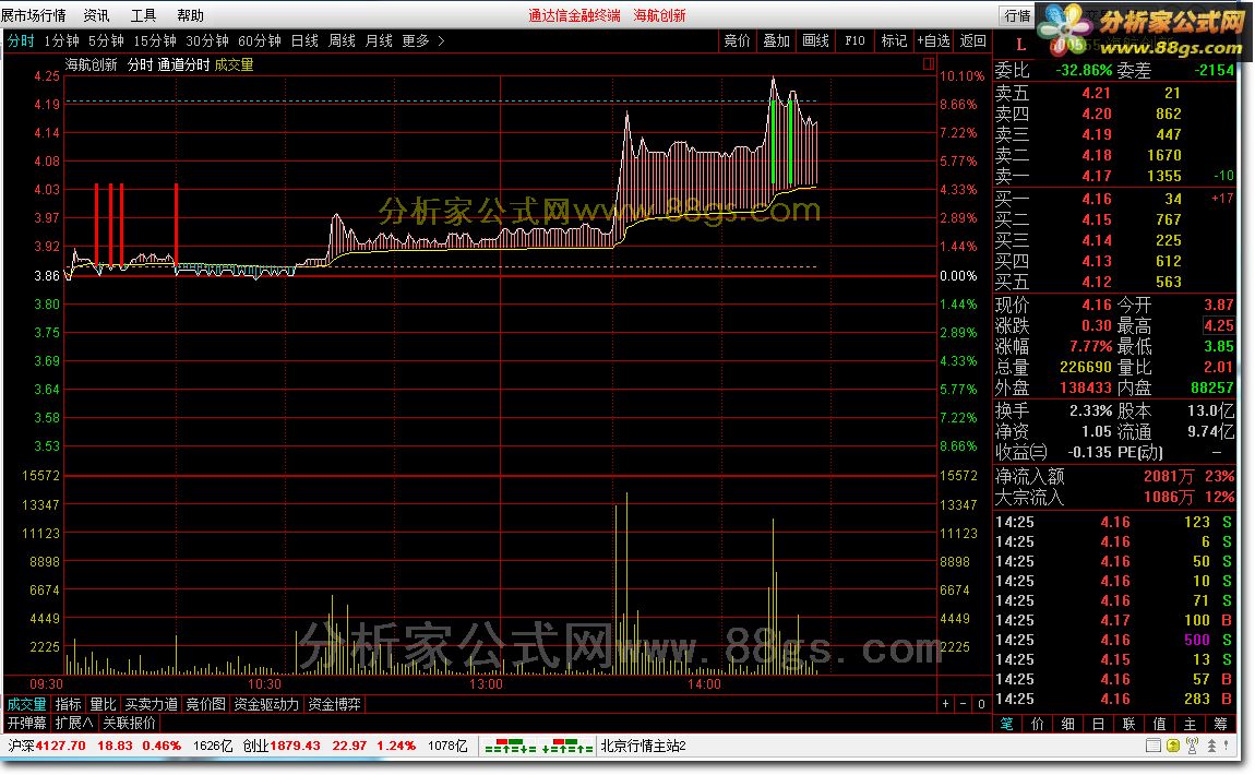 通道分时 转载和谐完全加密通达信指标！