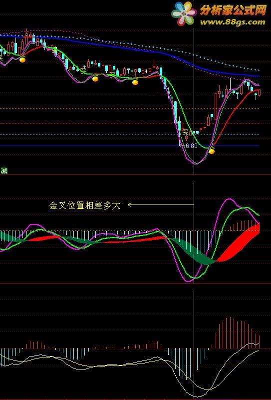 通达信公式