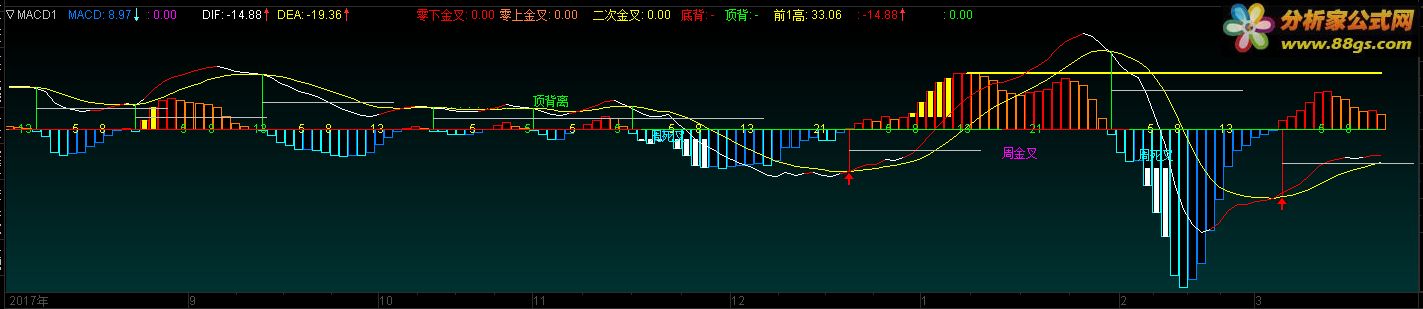 ๦MACDָ /ĳ58Ԫ Դ ͨ