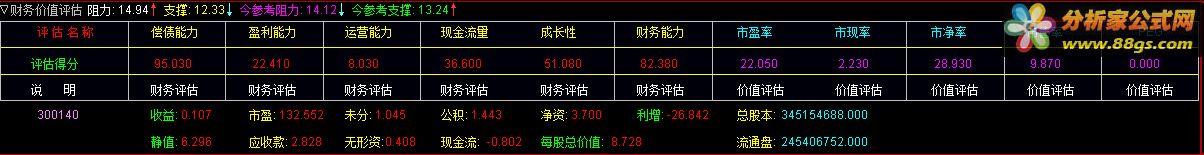 财务价值评估 转载和谐完全加密通达信指标！