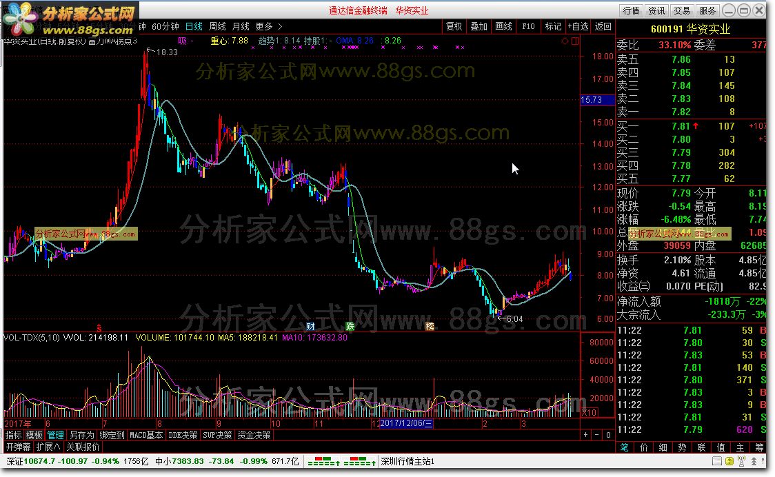 富力MA拐点 转载和谐完全加密通达信指标！