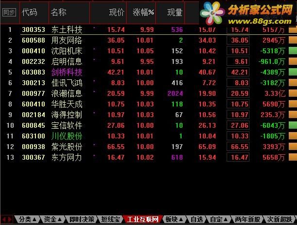 根据昨晚新闻整理的“工业互联网”板块，现在上传