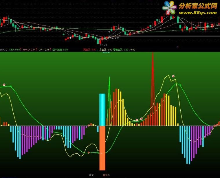 רMACD˶βԵ˽ָ꣬ʵ׼ȷ83%