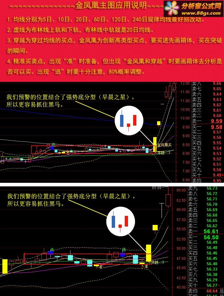 通达信公式