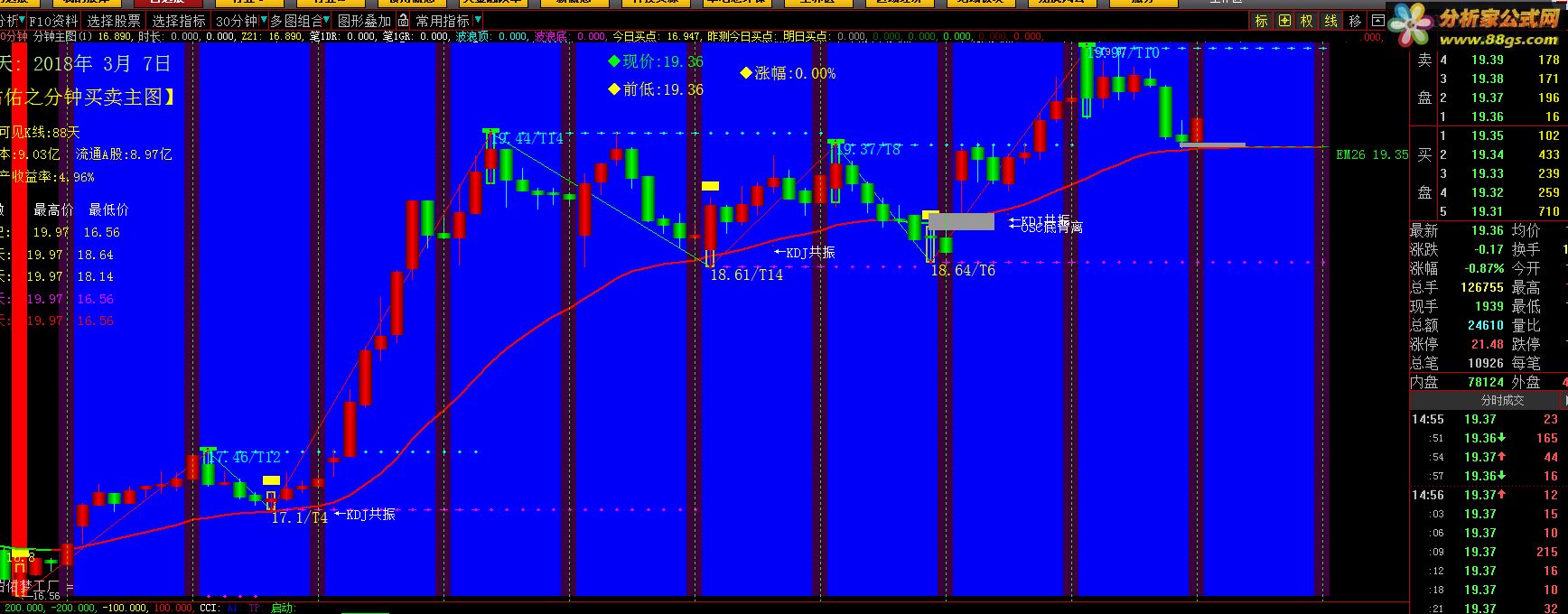 30K沨˲ 㲻Ǯ