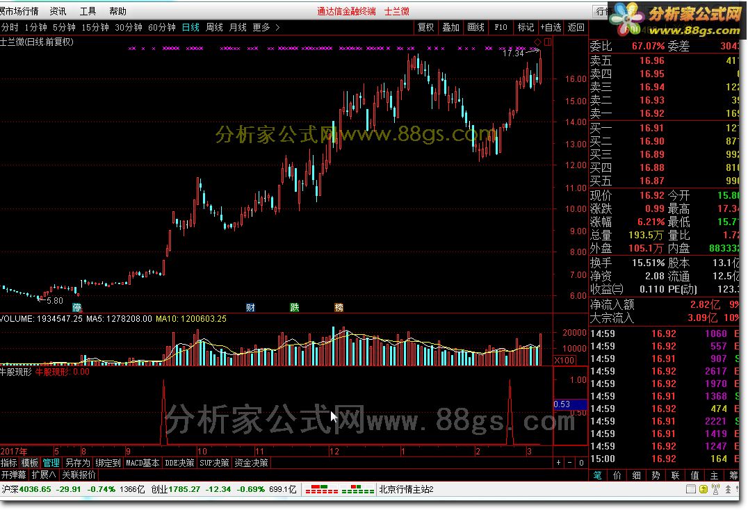 牛股现形 转载和谐完全加密通达信指标！