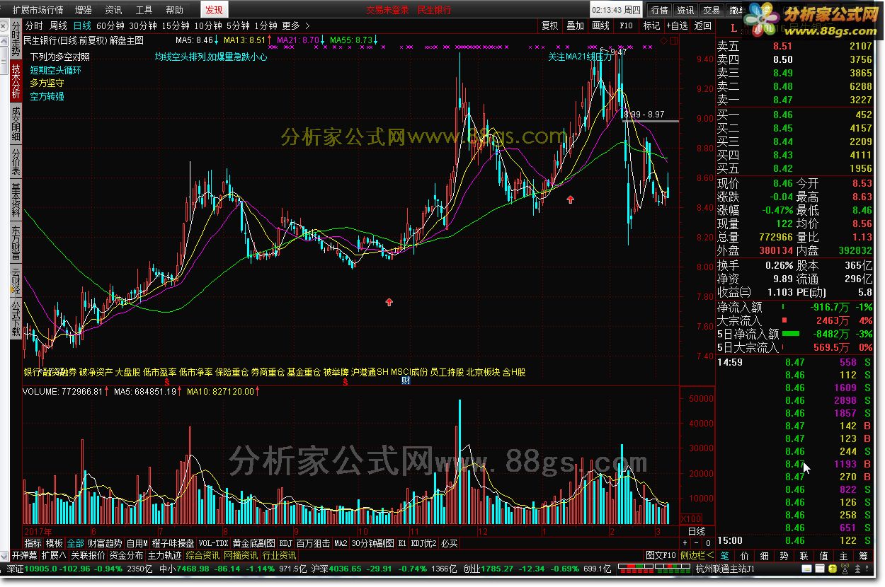 解盘主图 易鸣制作 转载和谐完全加密通达信指标！