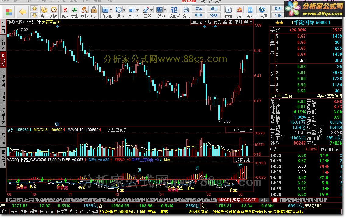 MACD+