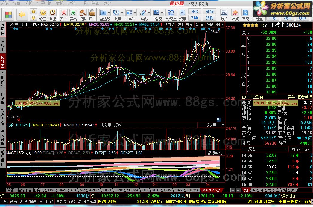 MACD15改