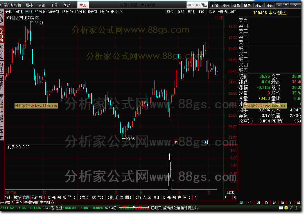 通达信指标“一伤拳”，仿制版，源码
