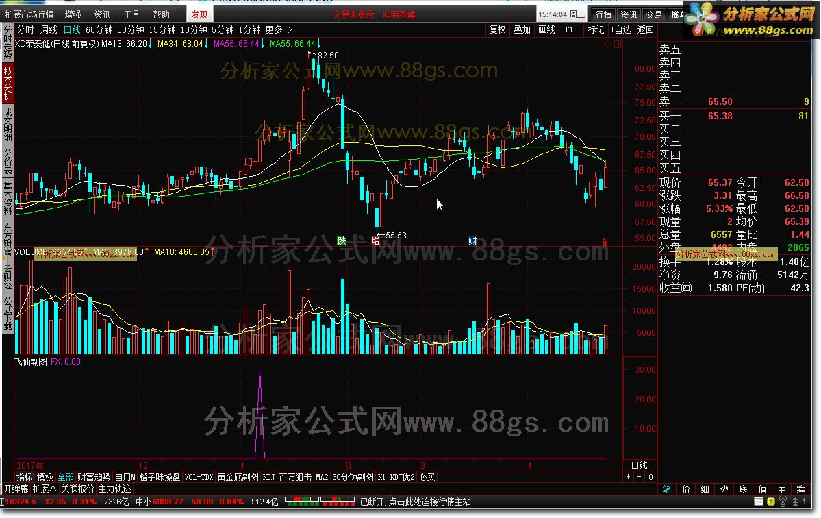 飞仙副图 威廉指标 转载和谐完全加密通达信指标！