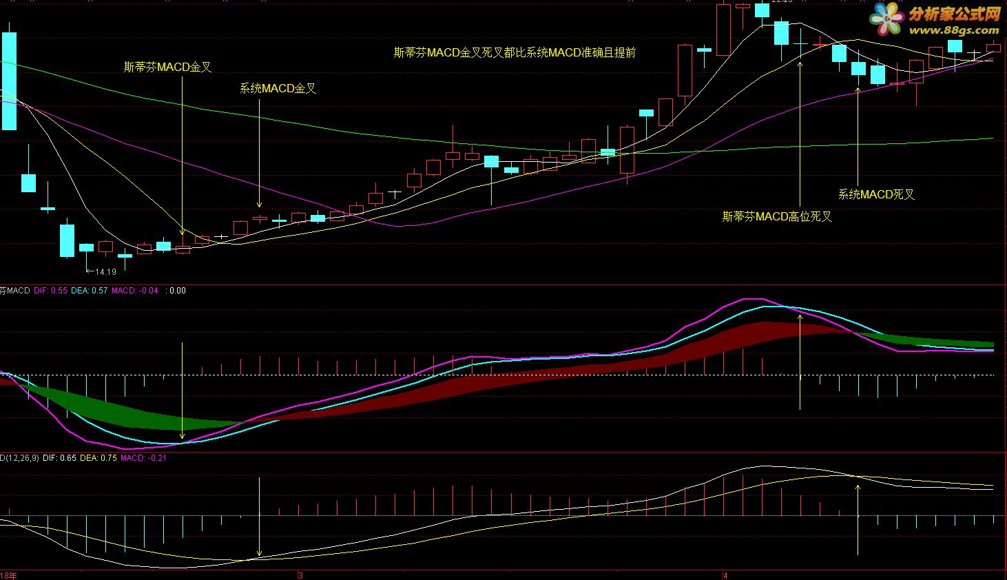 ˹ٷMACD֮ɽ۽ͨ Դ ͼ ͼ ԭ