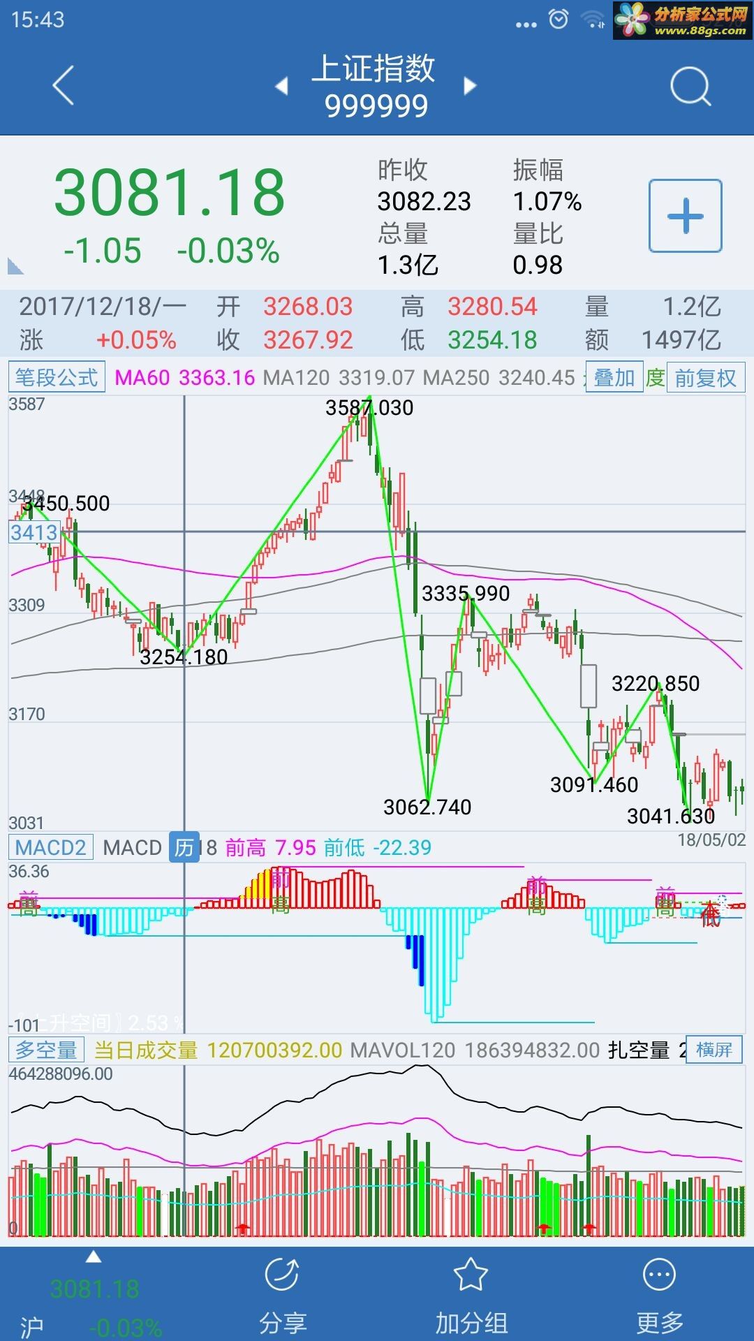 通达信手机版缠论画笔公式 不错，简单实用