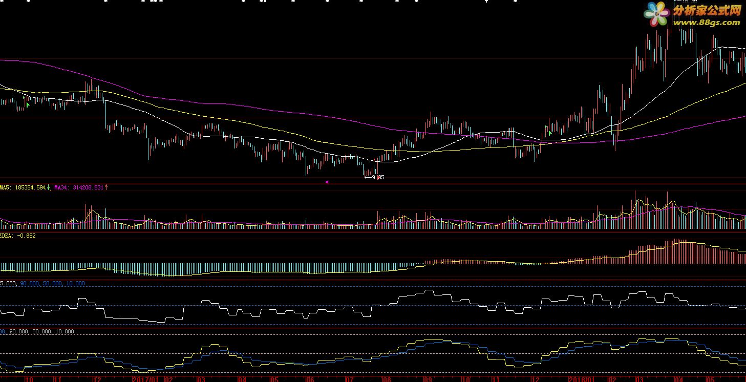 ָ-MACD/RSI/KDָ ͼ ǻ ͼ