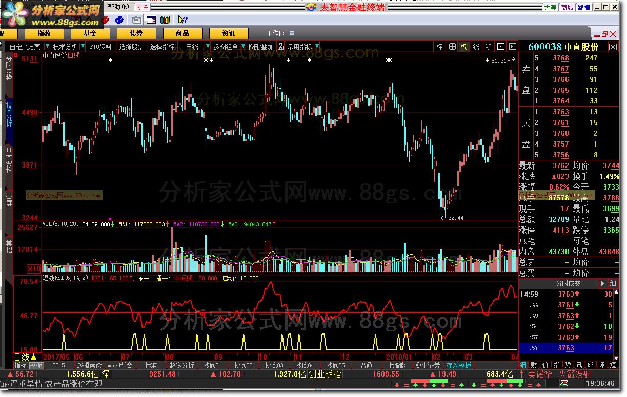 RSI