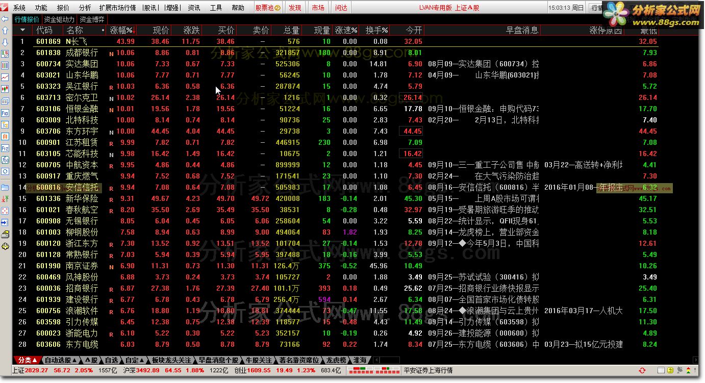 股票池 双龙排序 临门一脚