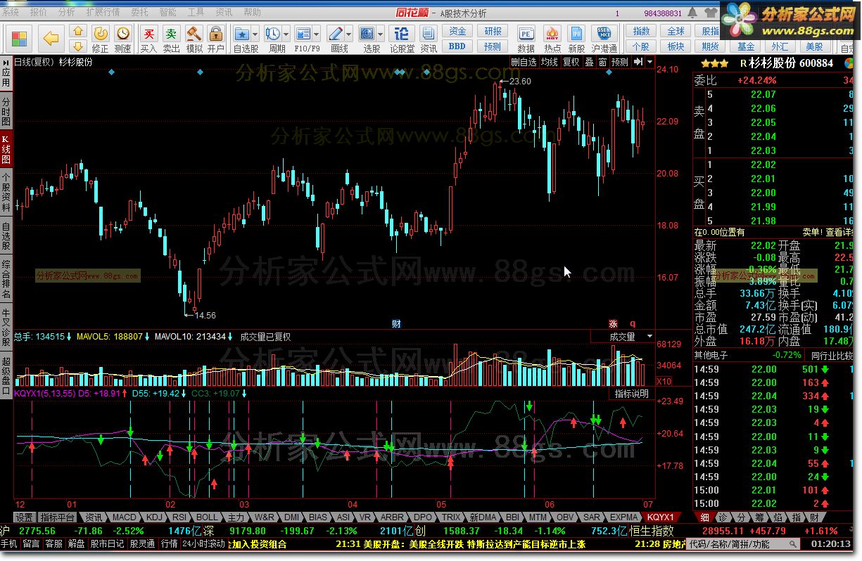 孔庆元金叉1指标