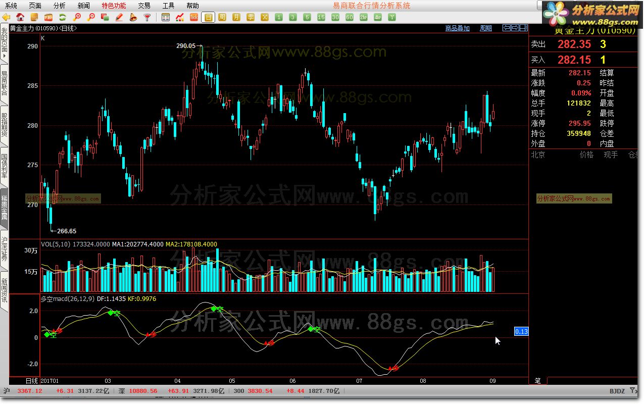 多空macd