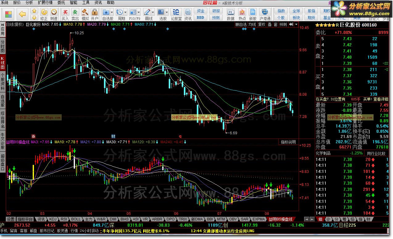 益明BS操盘线