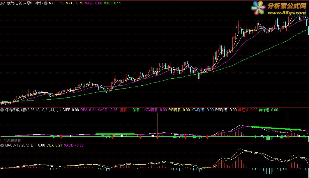 MACD+KDJ+RSIۺϾָָ꣭깲