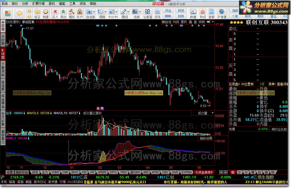 大资金表现