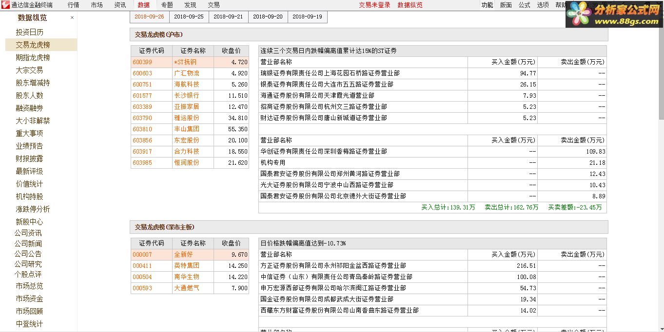 通达信金融终端
