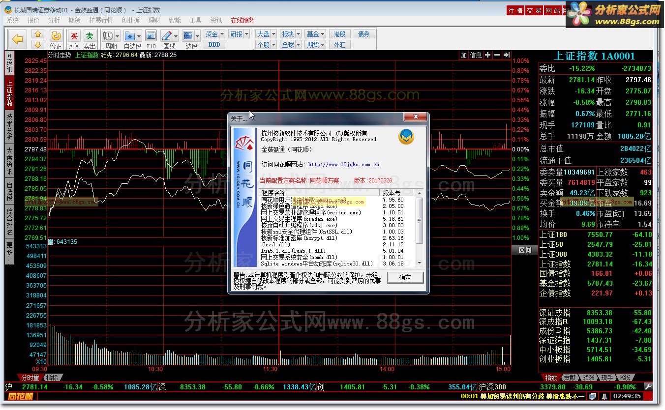 ǹ֤ȯ ӯͨͬ˳v7.95.60