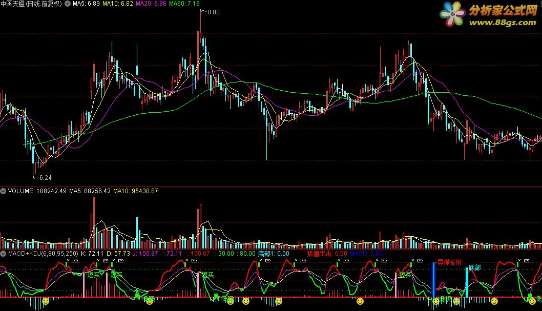 ܺõMACD+KDJָ