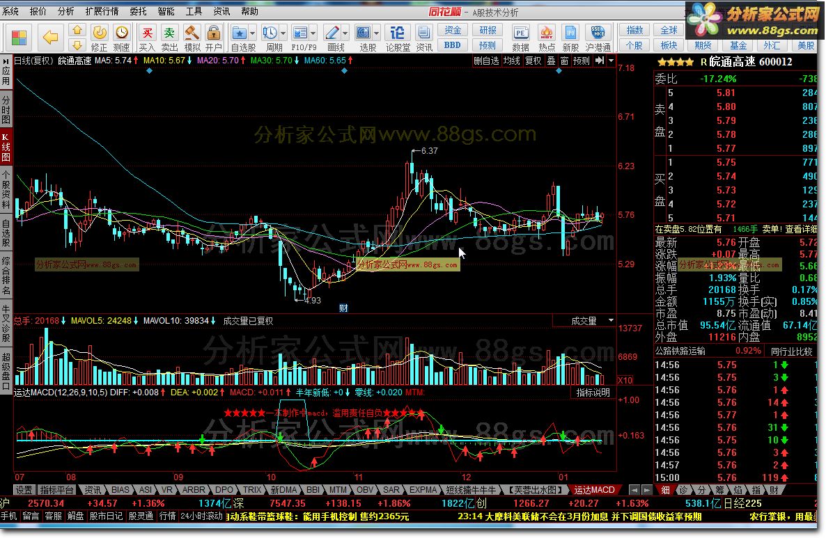 ˴MACD