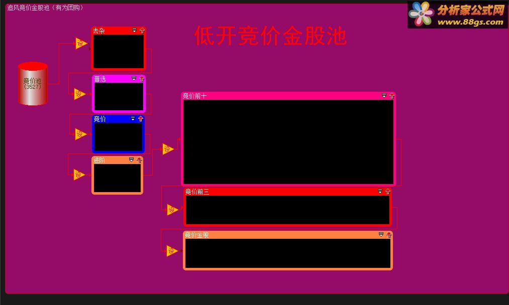追风竞价金股池（有为团购）