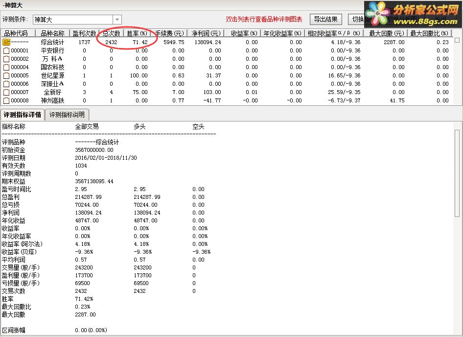 顾头寻牛之神算大（通达信副图，源码，选股，贴图）无未来 无偏移