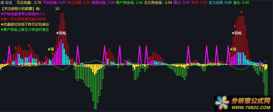 控盘 通达信公式