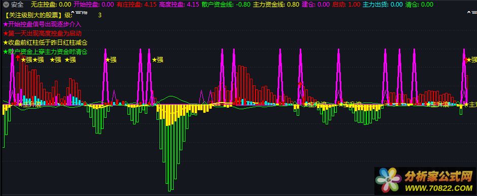 控盘 通达信公式