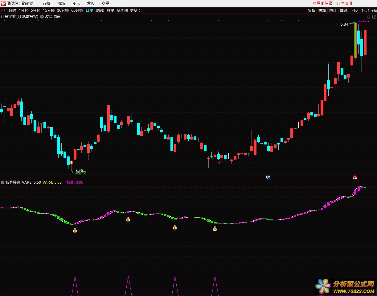 私暮操盘 通达信公式