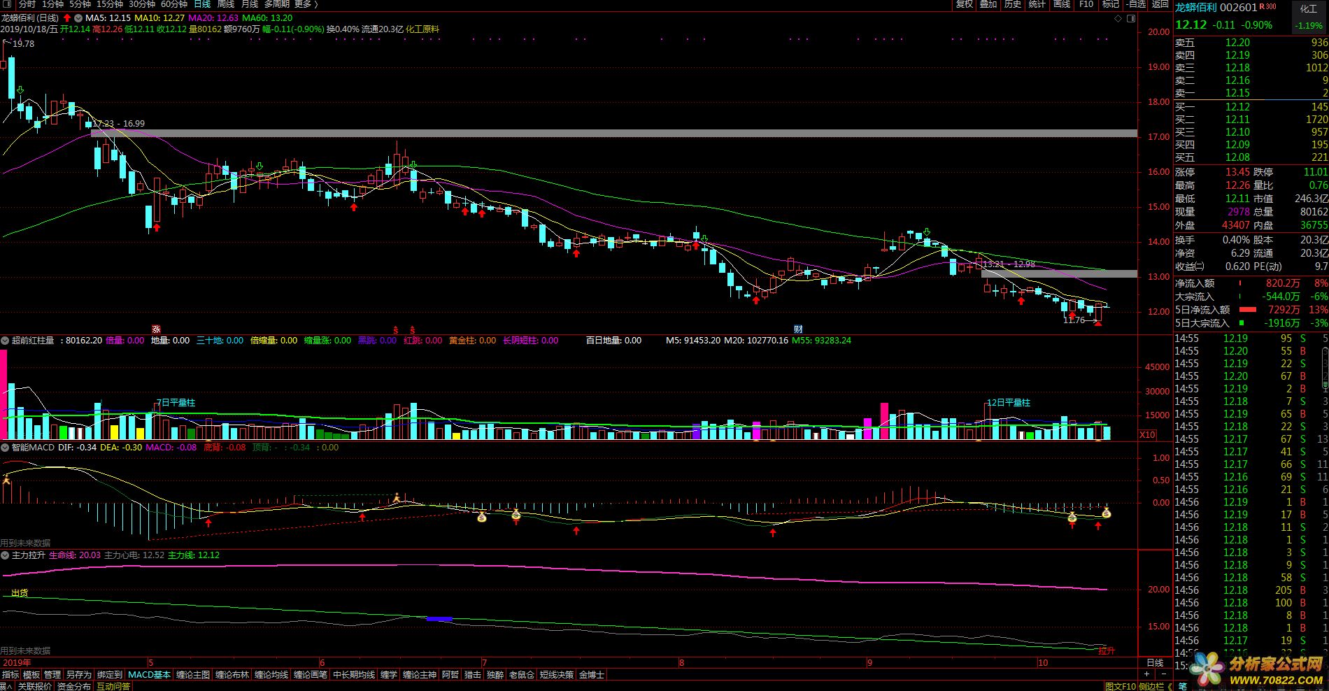 MACDָͨ ͼ Դ ͼ