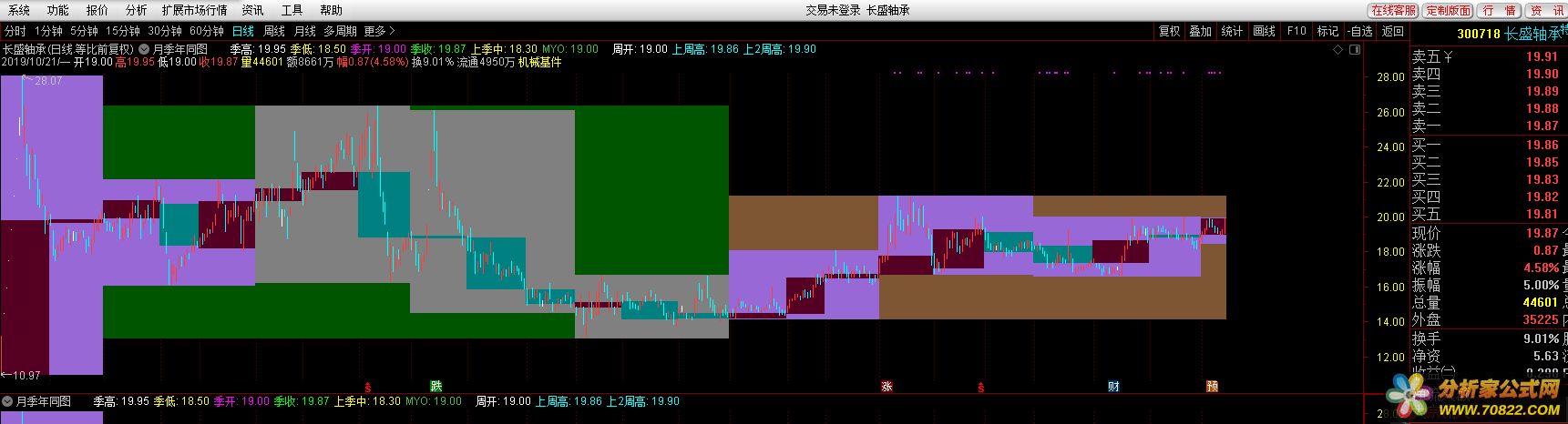 月/季/年/同图（通达信公式 主图 源码 测试图）无加密，无未来