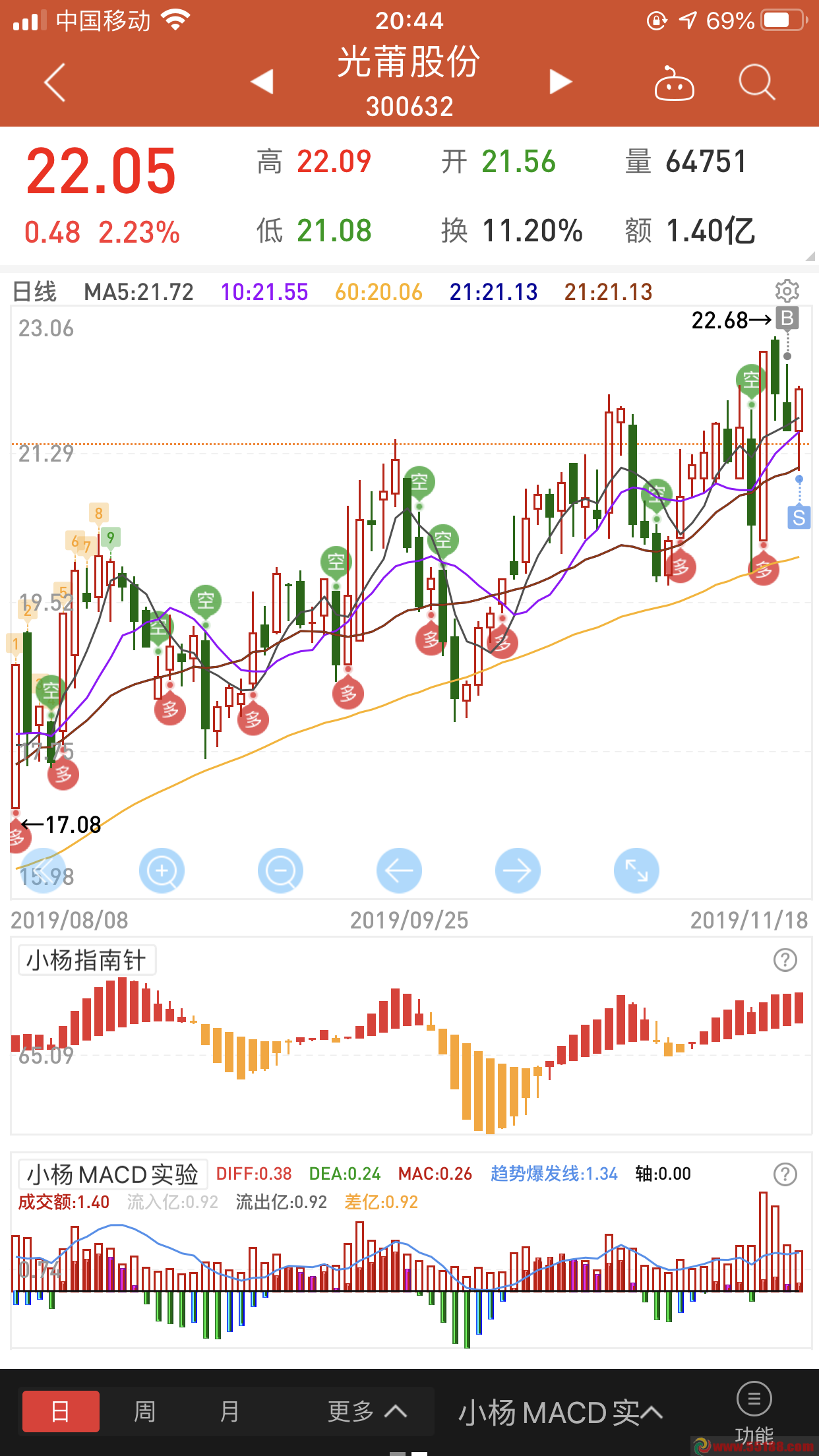 MACD ʽʵ ˳ʽ