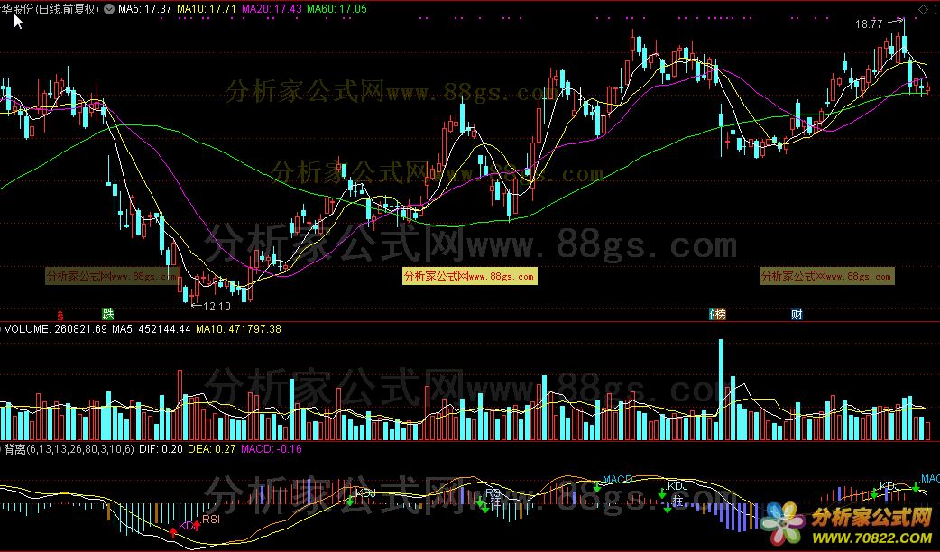 ͨŹʽMACD+KDJ+RSI