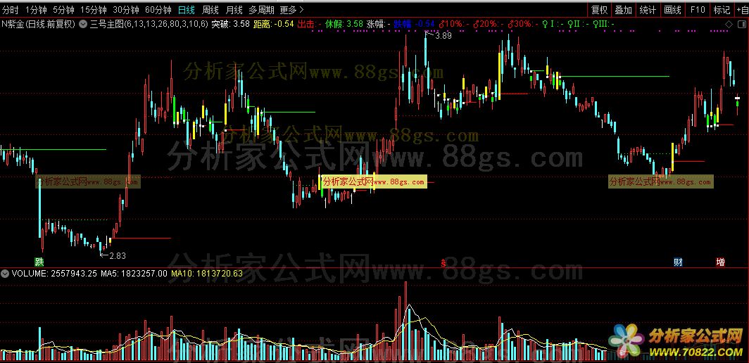 三号主图（通达信公式 主图 源码 测试图）