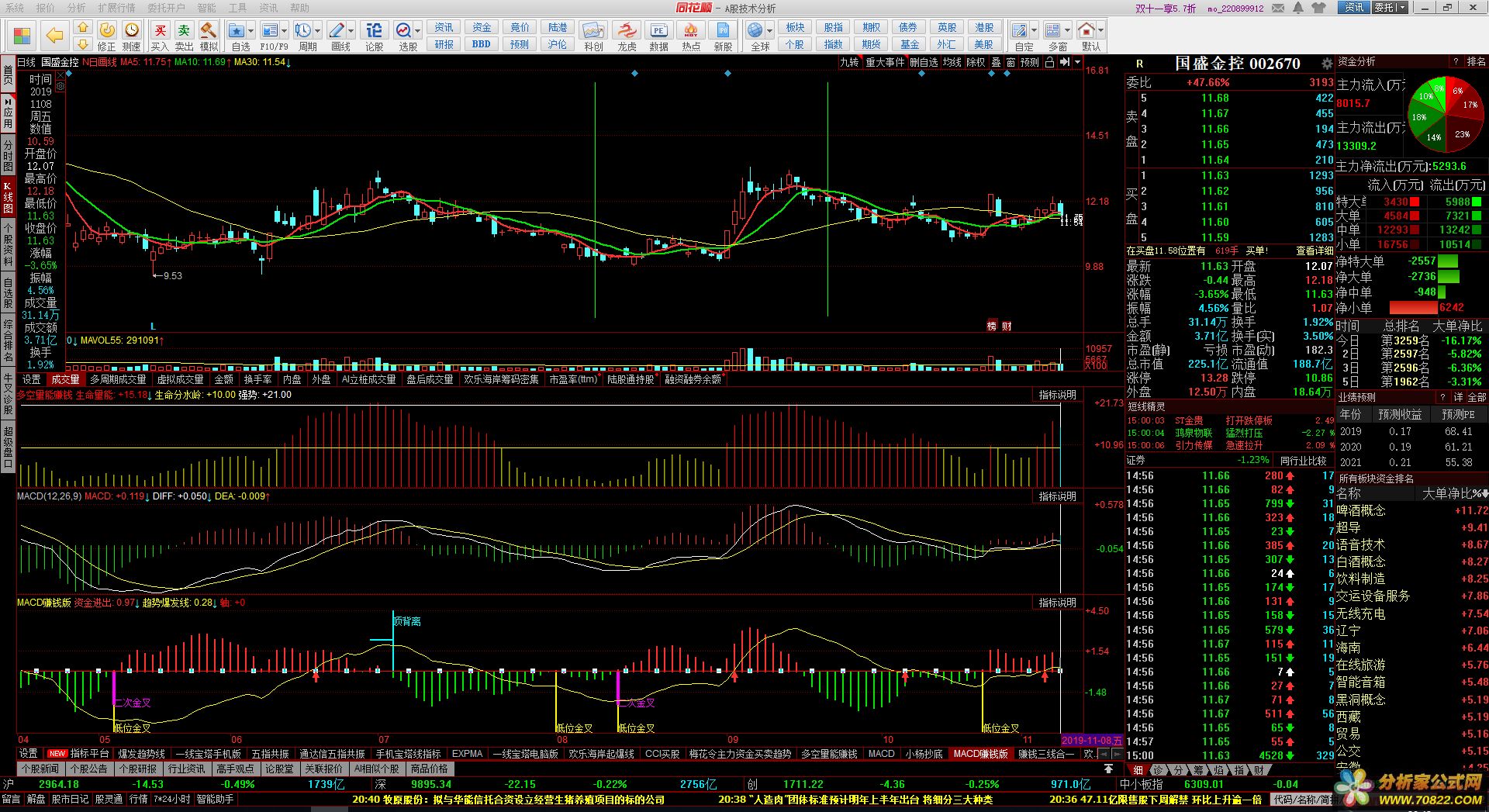 MACD 赚钱版