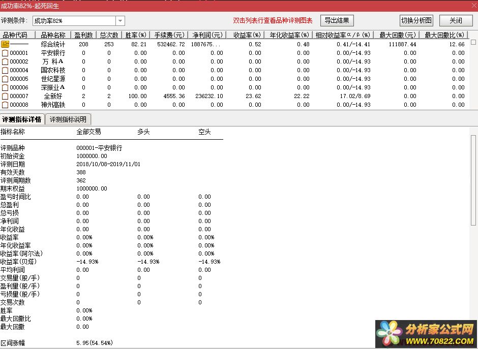 起死回生 通达信公式