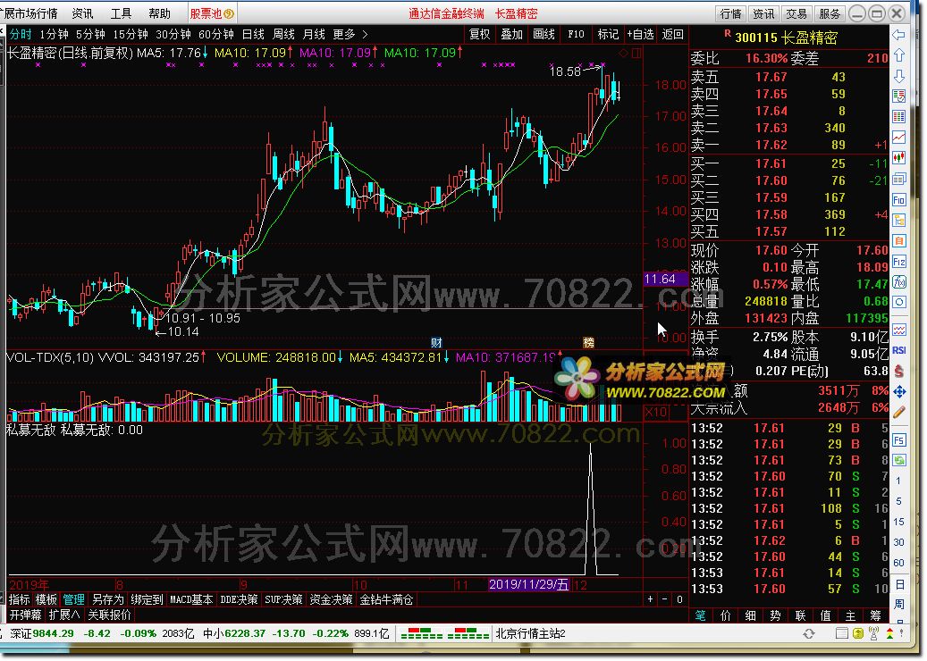 私募无敌－－-金钻公式,源码分享