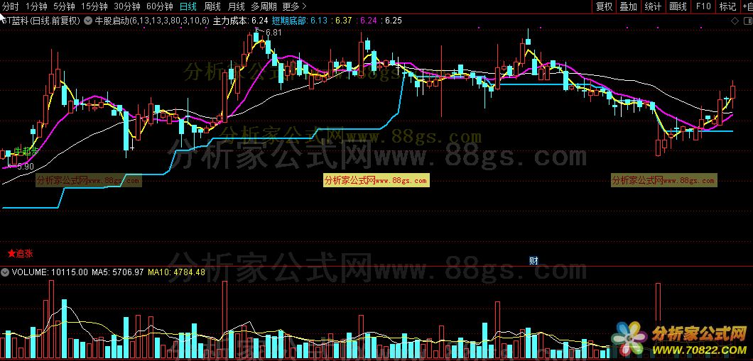 牛股启动（通达信公式 主图 源码 测试图）