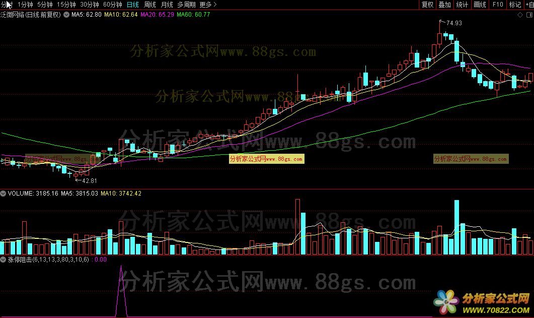 涨停阻击（通达信公式 副图 源码 测试图）