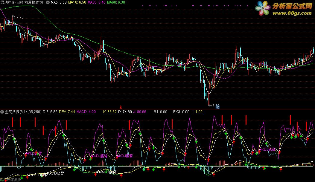 MACD-KDJ湲(ͨ)