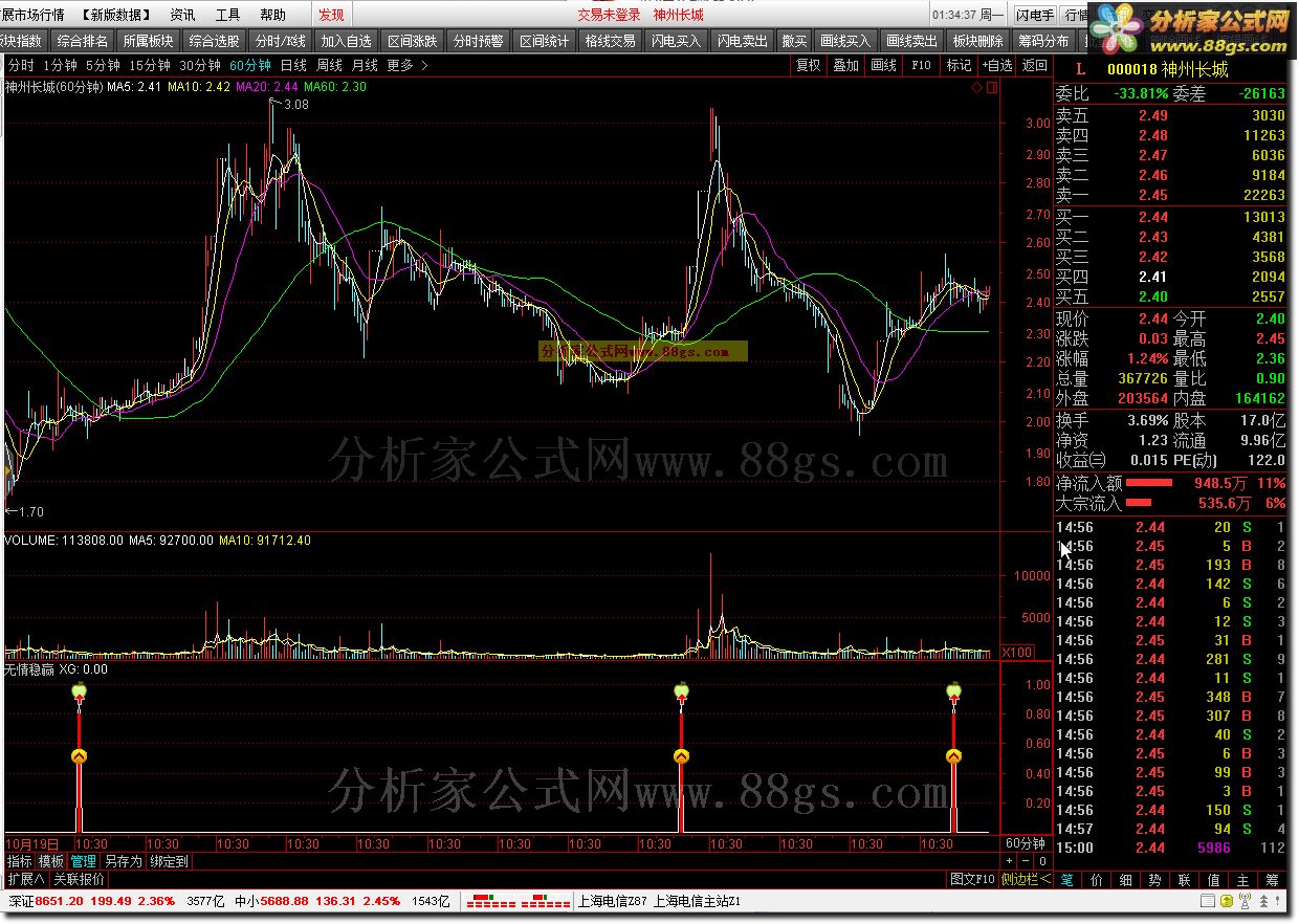 无情稳赢（通达信公式 副图 源码 贴图）和谐源码