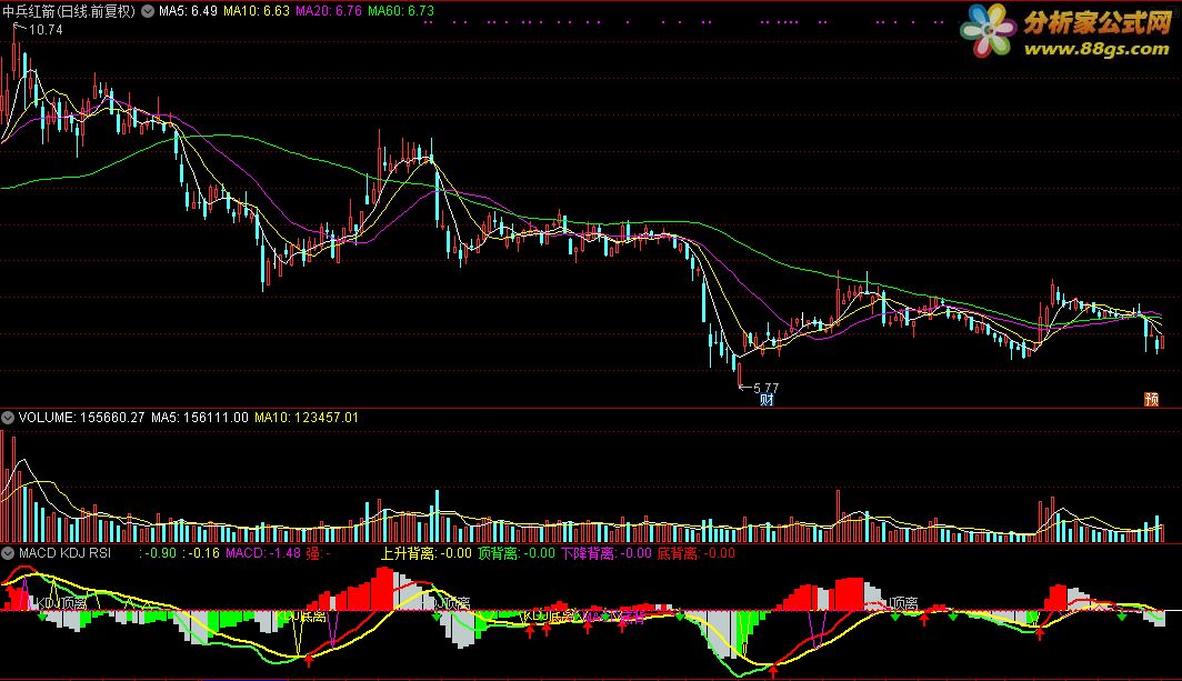 MACD+KDJ+RSI指标