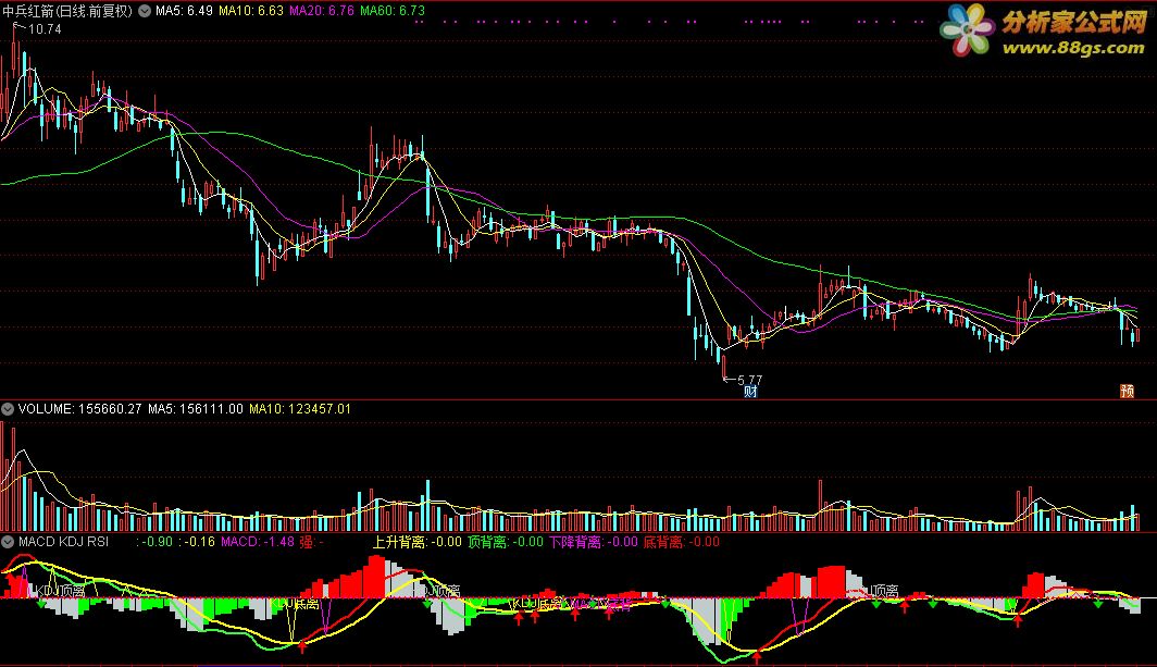 MACD+KDJ+RSIָ